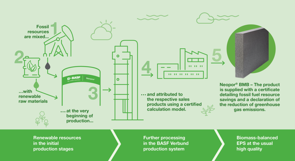 Neopor - provided by BASF INFOGRAPHIC What Is Neopro v1 HIGH