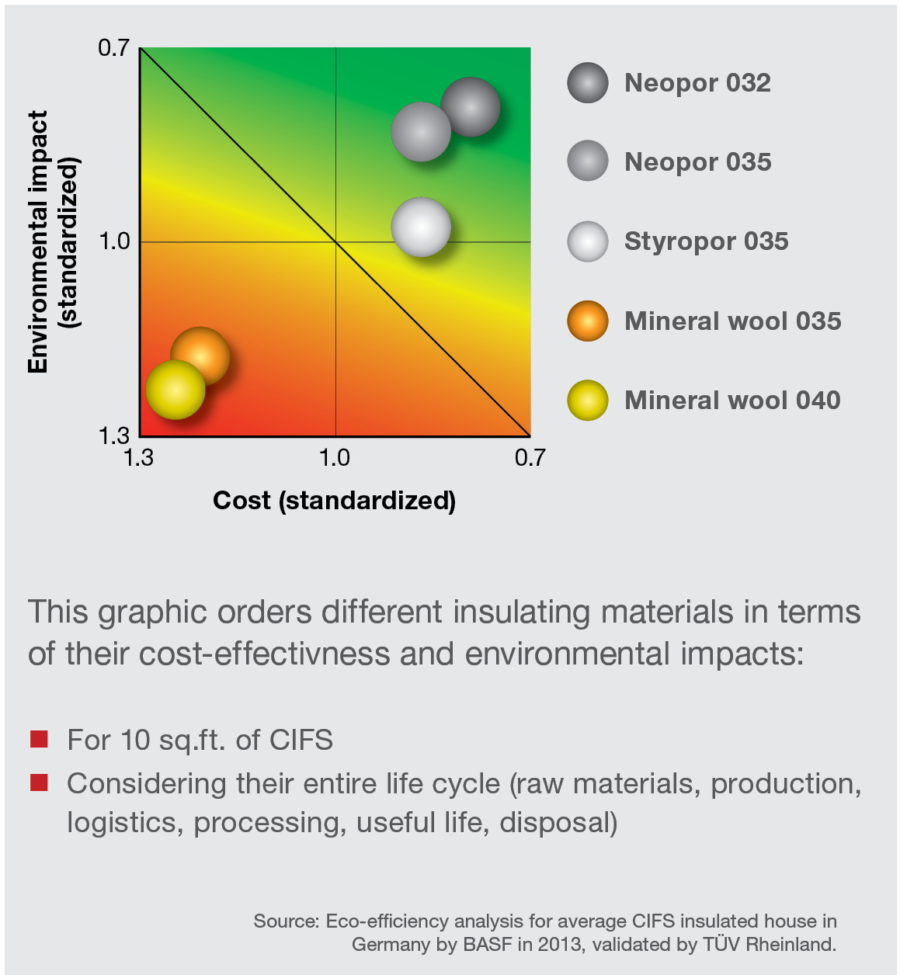 Resourceefficient Graph 3 Lg