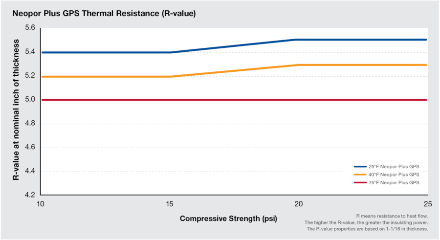 Stability Graph 2 Lg