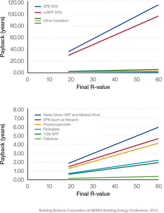 thumb for Resourceefficient Graph 4 Lg